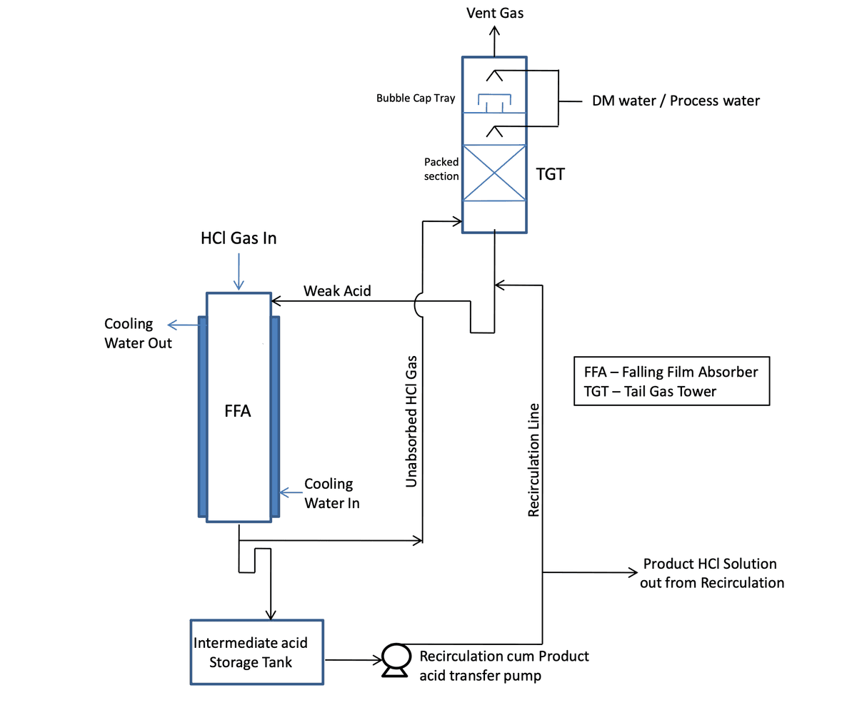 Absorber/Absorption System